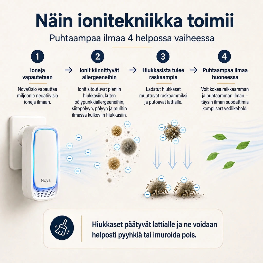 NovaClean™ Raikkaammat aamut ja terveellisempi koti
